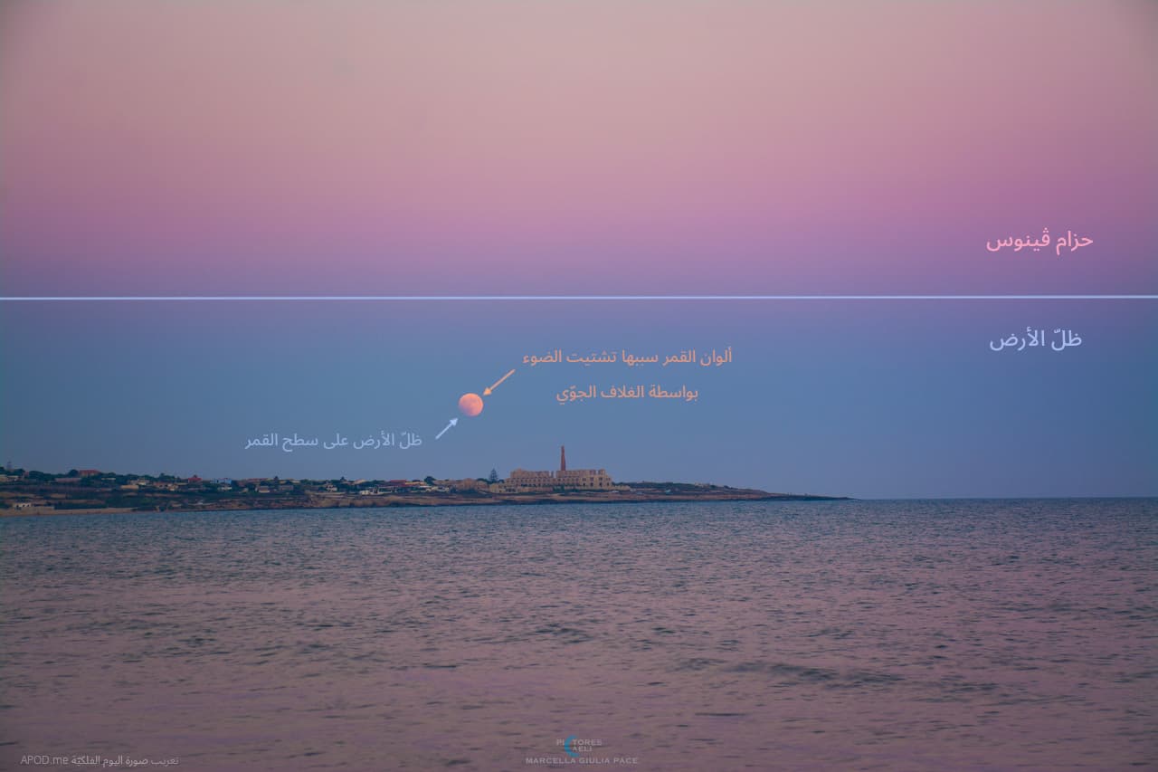 نسخة توضيحيّة عنون فيها حزام ڤينوس وظلّ الأرض وشرح للون القمر المحمرّ بسبب بعثرة الضوء من قبل غلاف الأرض الجوّي وكذلك إشارة إلى الجزء الذي يقبع خلف ظلّ الأرض