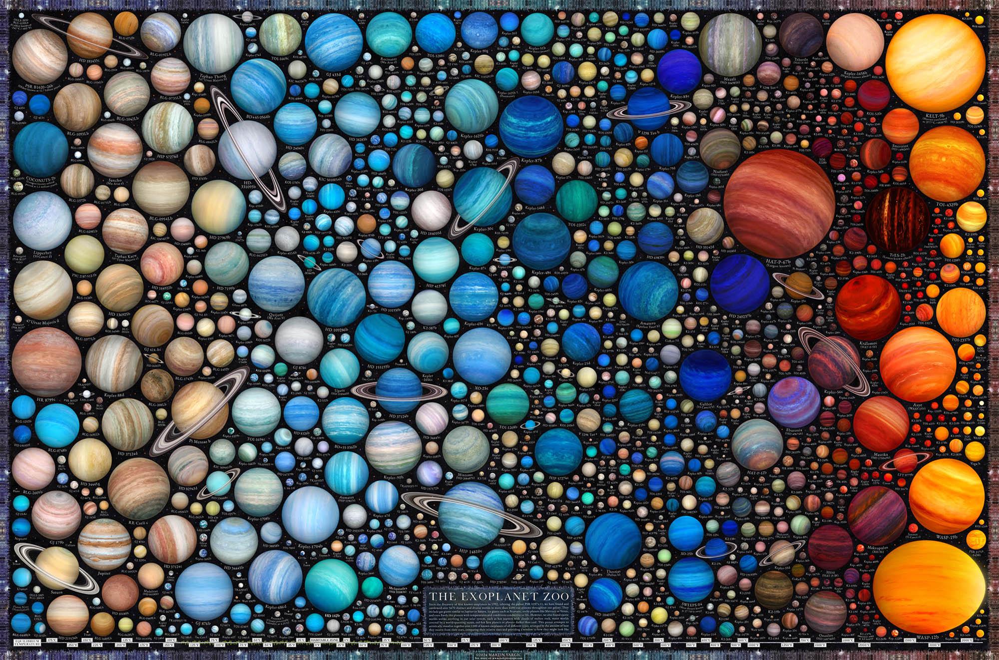 رسم يظهر مئات الكواكب الممكنة، زرقاء في المنتصف، حمراء على اليمين، وحنطيّة على اليسار. بعض الكواكب لديها حلقات.