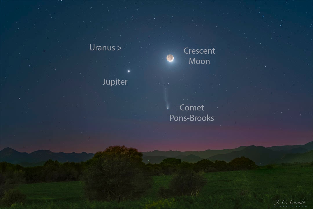 صورة توضيحيّة بالإنكليزيّة عنون فيها القمر الهلال وكوكبا المُشتري وأُرانوس ومُذنّب پونز-بروكس.