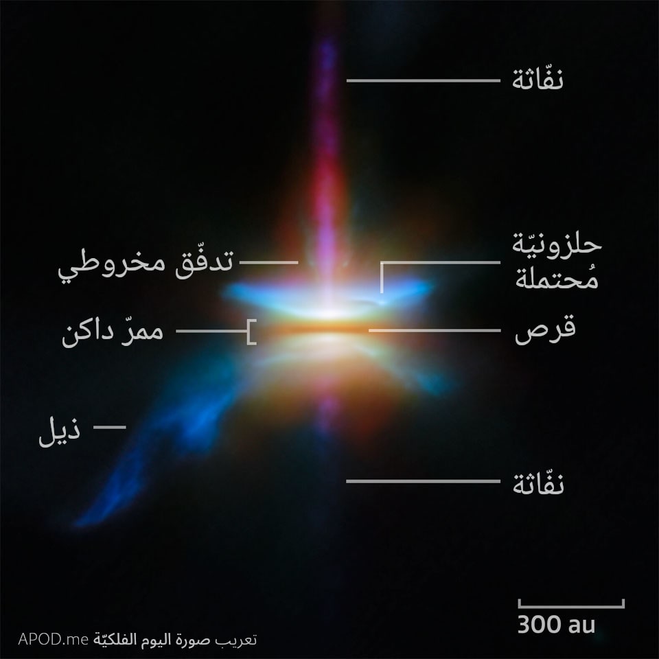 نسخة توضيحيّة عنونت فيها تدفّقات ونفّاثات والقرص وغيرها.