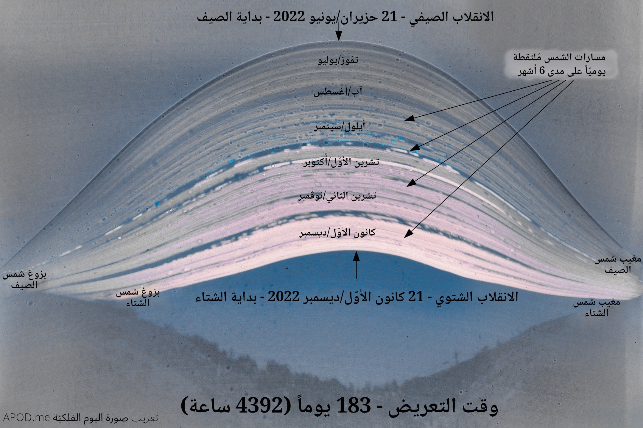 نفس الصورة بعناوين عربيّة