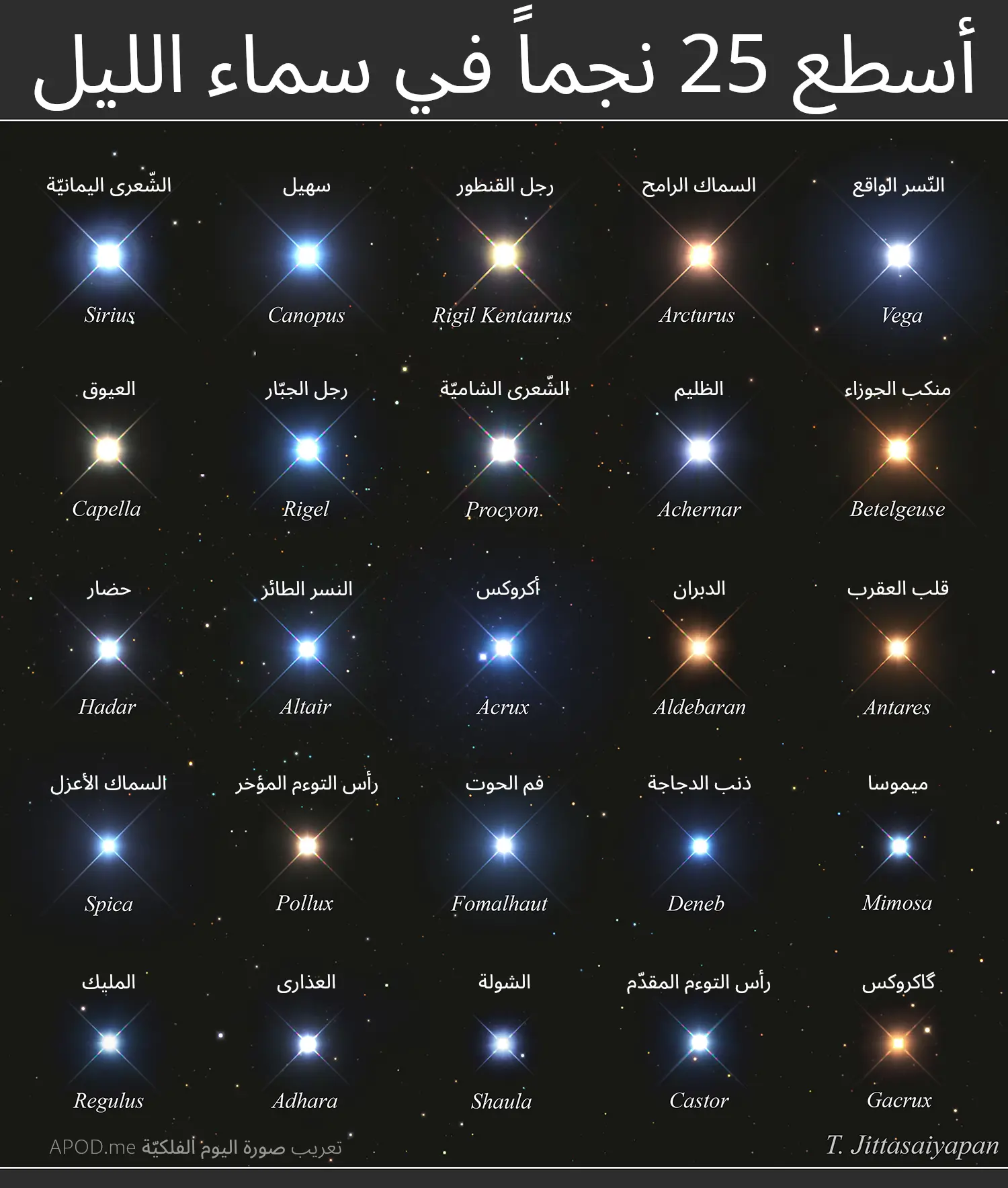 شبكة لأسطع 25 نجماً في الليل مع ألوانها المرئيّة وبوجود الأسطع بينها أعلى اليسار.