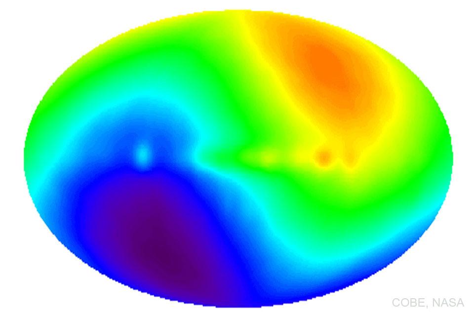 شكل بيضوي هو خريطة للسماء توضّح بترميز لوني من الأحمر إلى البنفسجي سرعتنا عبر إشعاع الخلفية الكونية الميكروي، حيث يبدو قطبُ فيها بنفسجيّاً أسفل اليسار وحوله أزرق فسماوي ومن ثم النصف الآخر أخضر فأصفر فبرتقالي يزداد احمراراً باتّجاه القطب المقابل