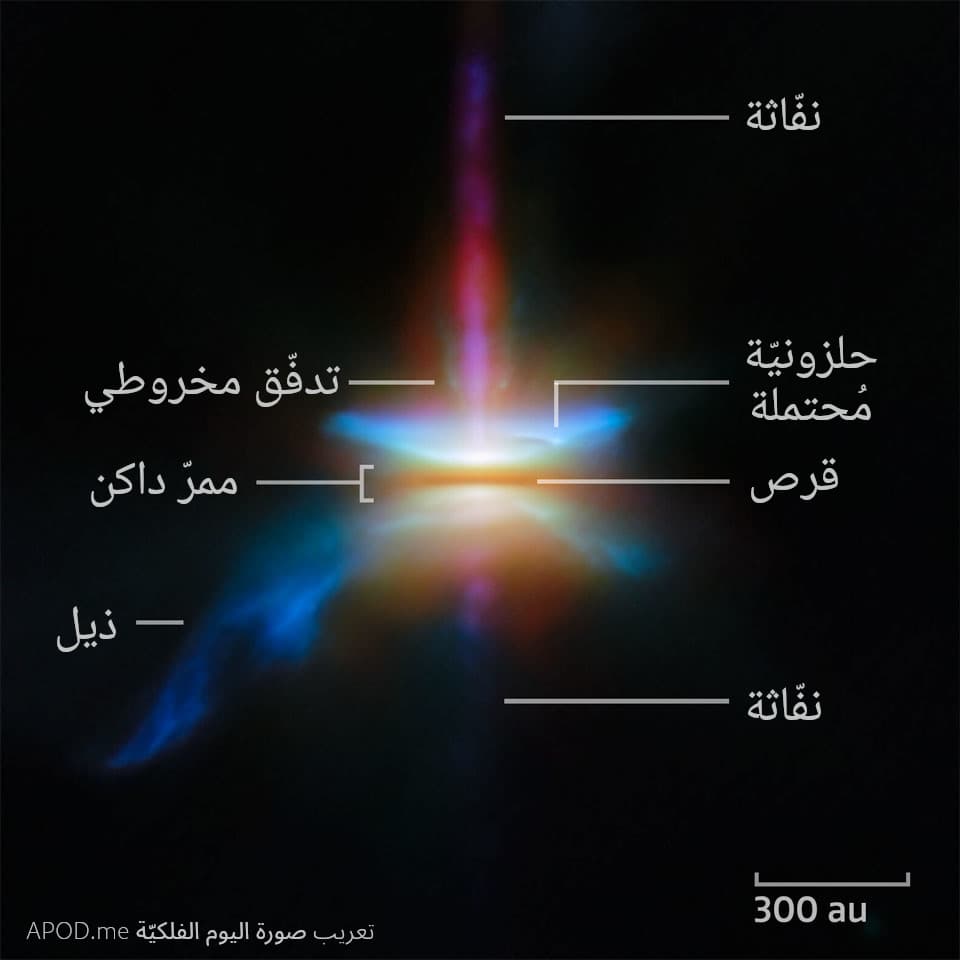 نسخة توضيحيّة عنونت فيها تدفّقات ونفّاثات والقرص وغيرها.
