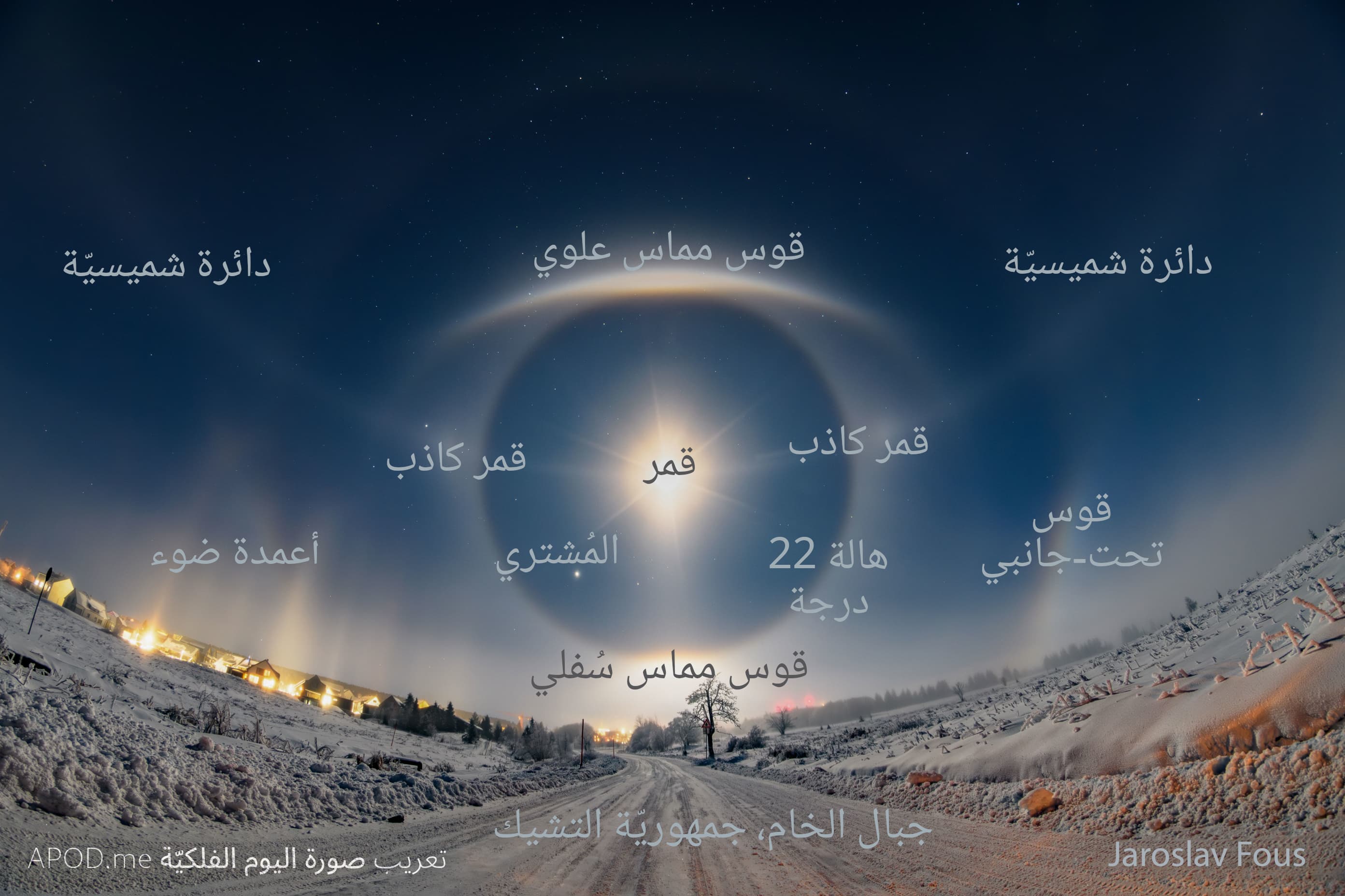 نسخة توضيحيّة عنون فيها القمران الكاذبان وهالة 22° والدائرة الشميسية وقوسا المماس العلوي والسفلي والقوس تحت الجانبي وأعمدة الضوء