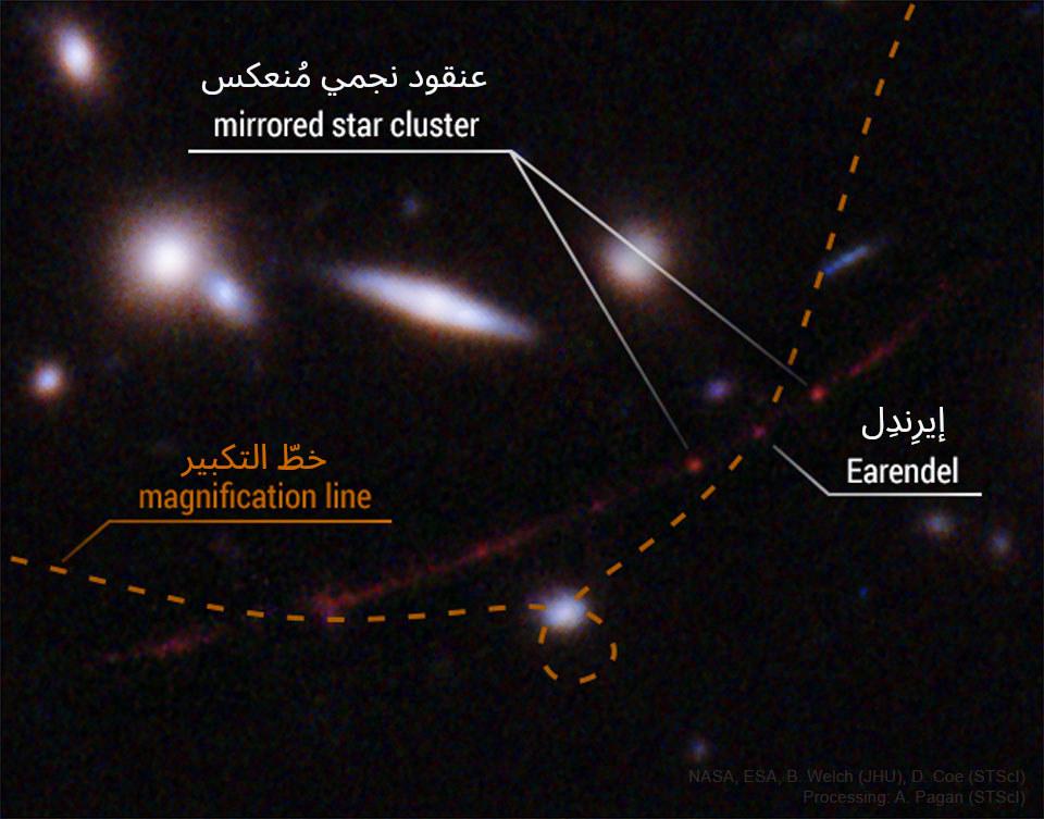 خطّ متقطع هو خط التكبير لعنقود مجرّي يشوّه مجرّة خلفية تظهر كخط أحمر وعند تقاطعهما نجمٌ هو إيرِندِل وعلى جانبيه عنقود نجمي مُنعكس. تظهر أجسام كأنها مجرّات أعلى الخطّ