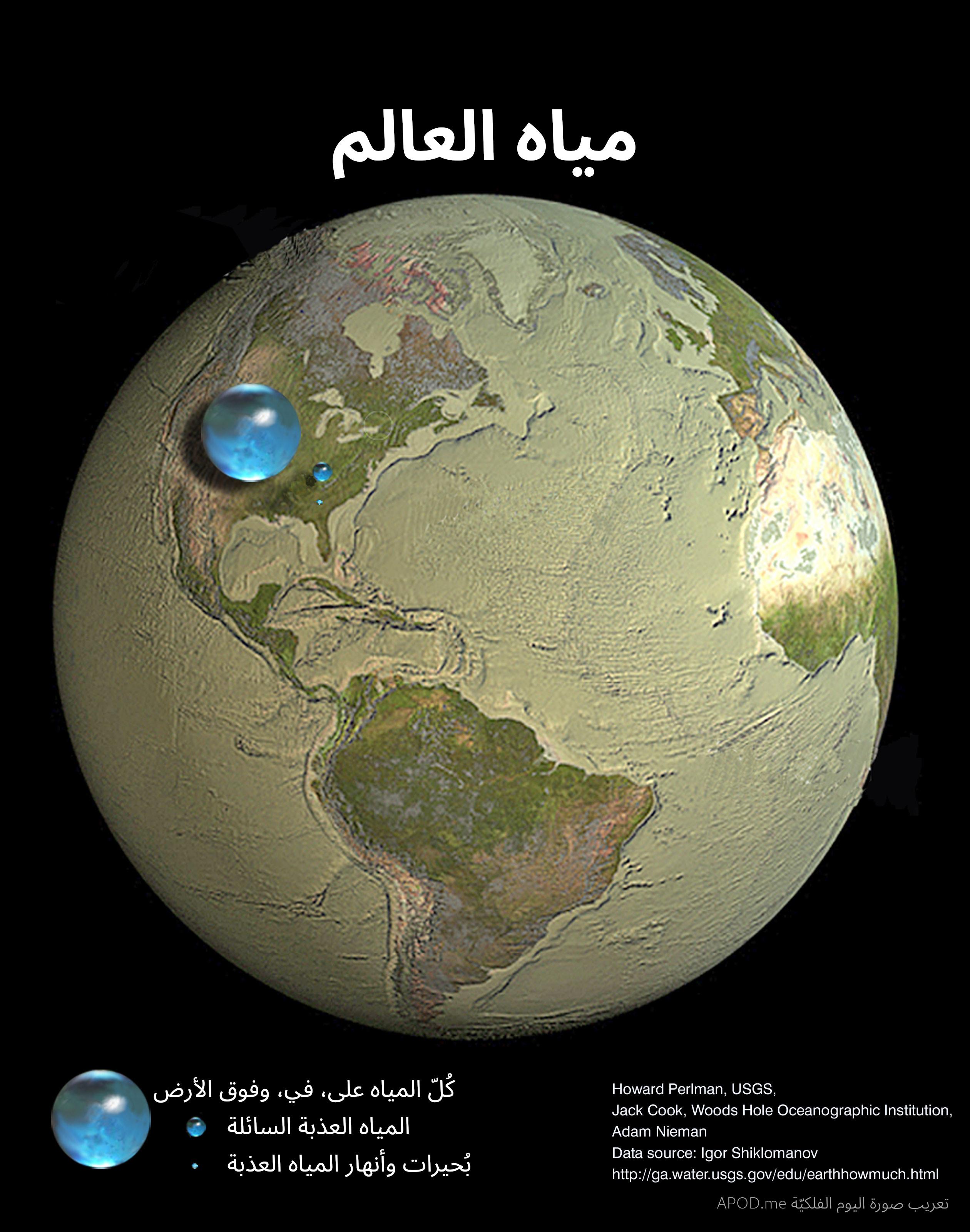 رسم توضيحي يُظهر كيف يمكن للأرض أن تبدو بدون مياه، بينما تمثّل كُريات زرقاء كلّية الماء العذب وماء المحيطات على الأرض في أعلى اليسار